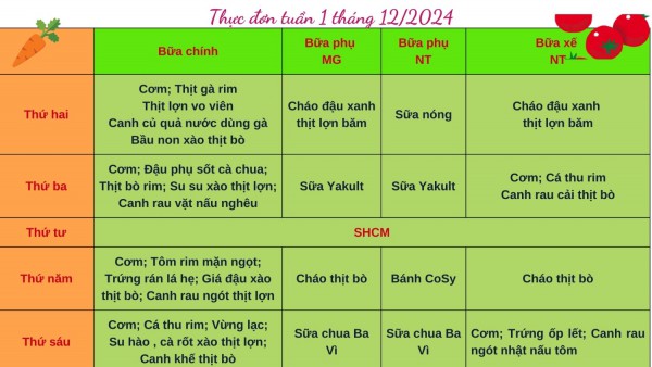 TĐ tuần 1 12
